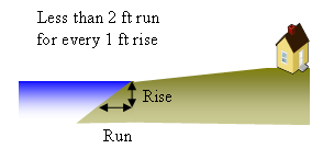 Steep slope