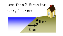 Steep Drop Off