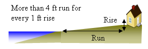 Gradually Sloping Yard