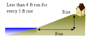 Steeply sloping yard