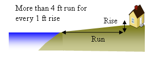 Gradually sloping yard