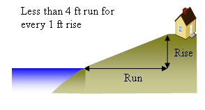 Steeply sloping yard